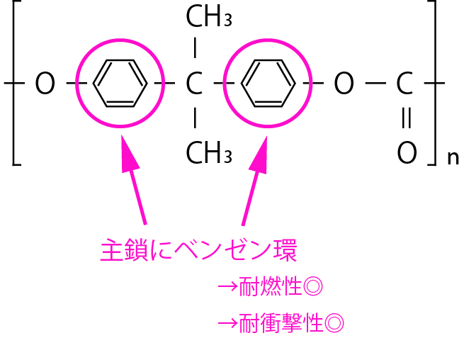 ポリカーボネート分子構造