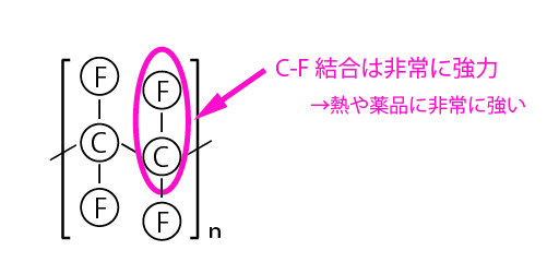 ptfe分子構造