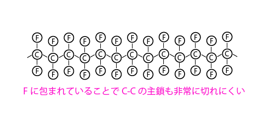 ptfe分子構造2