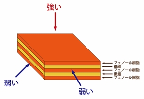 ベークライトの機械的強度