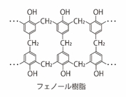 ベークライト・フェノール樹脂分子構造