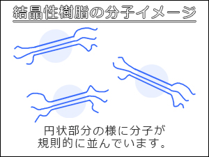 結晶性樹脂