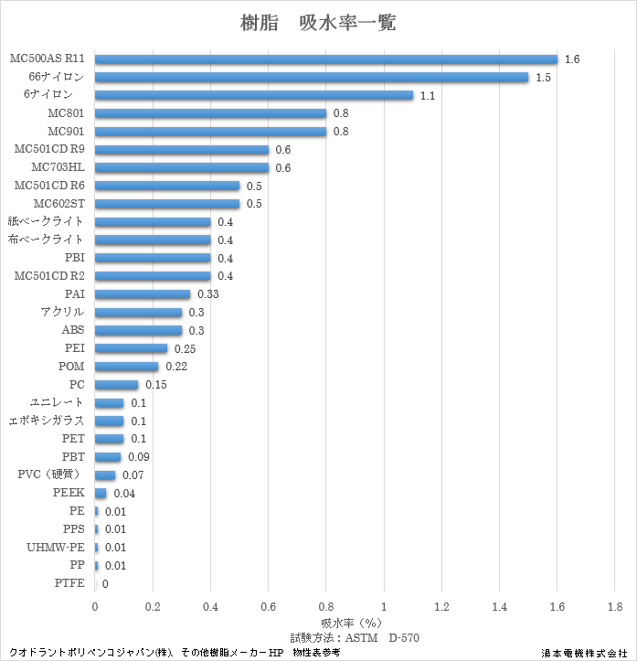 吸水率グラフ